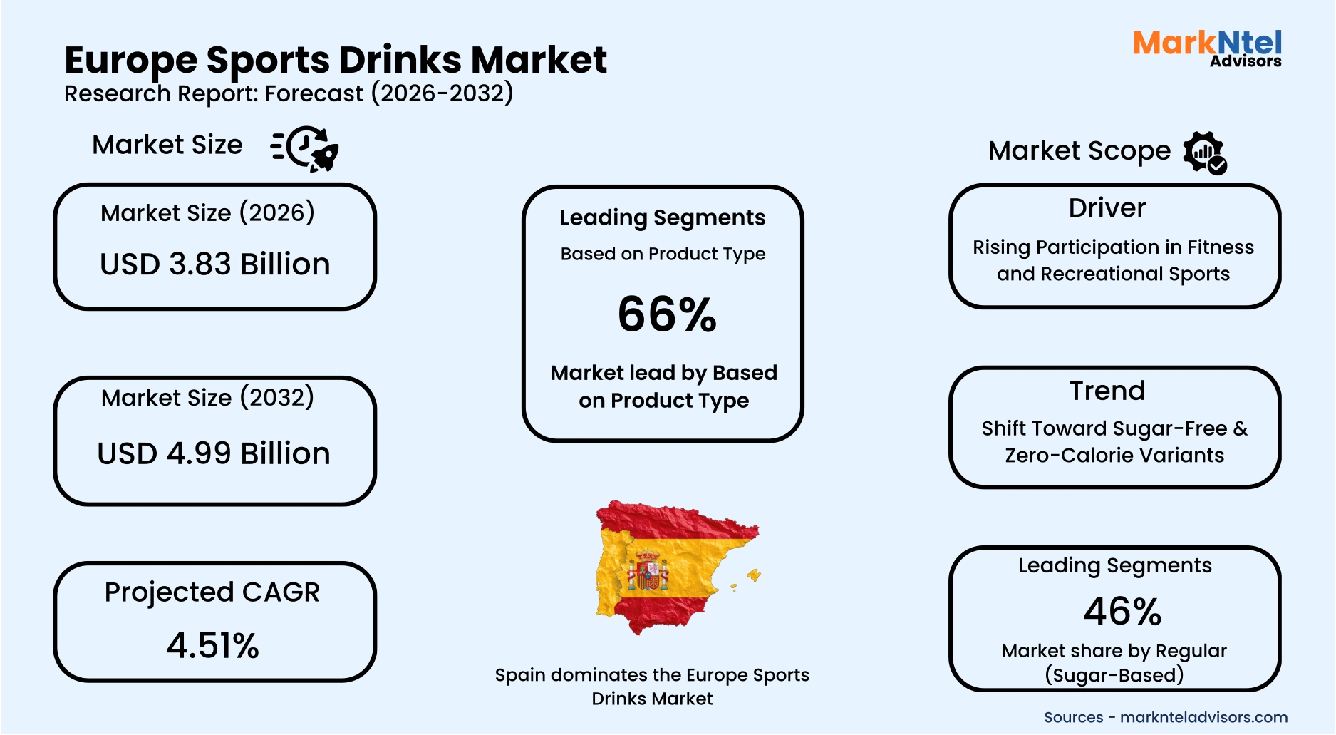 Electrolyte sports drinks and fitness hydration products in Europe